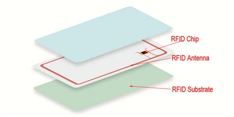 rfid sandwich the card|rfid card meaning.